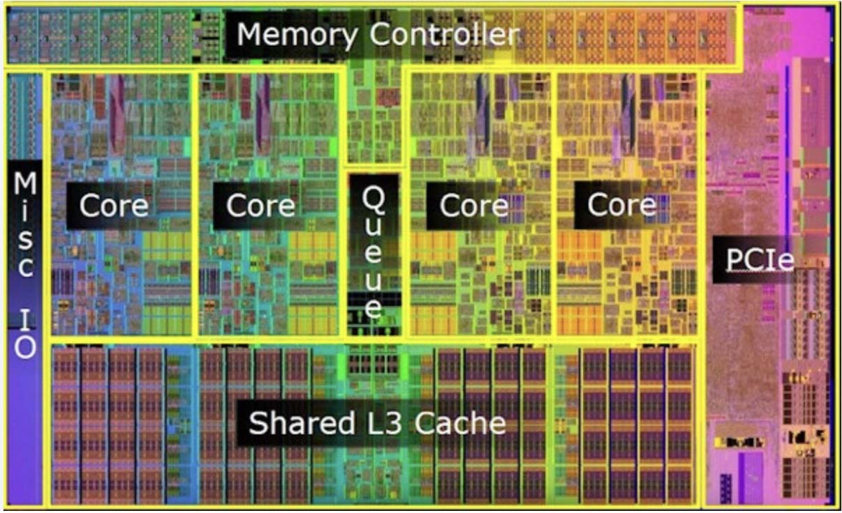 Intel-Processor-Architectures